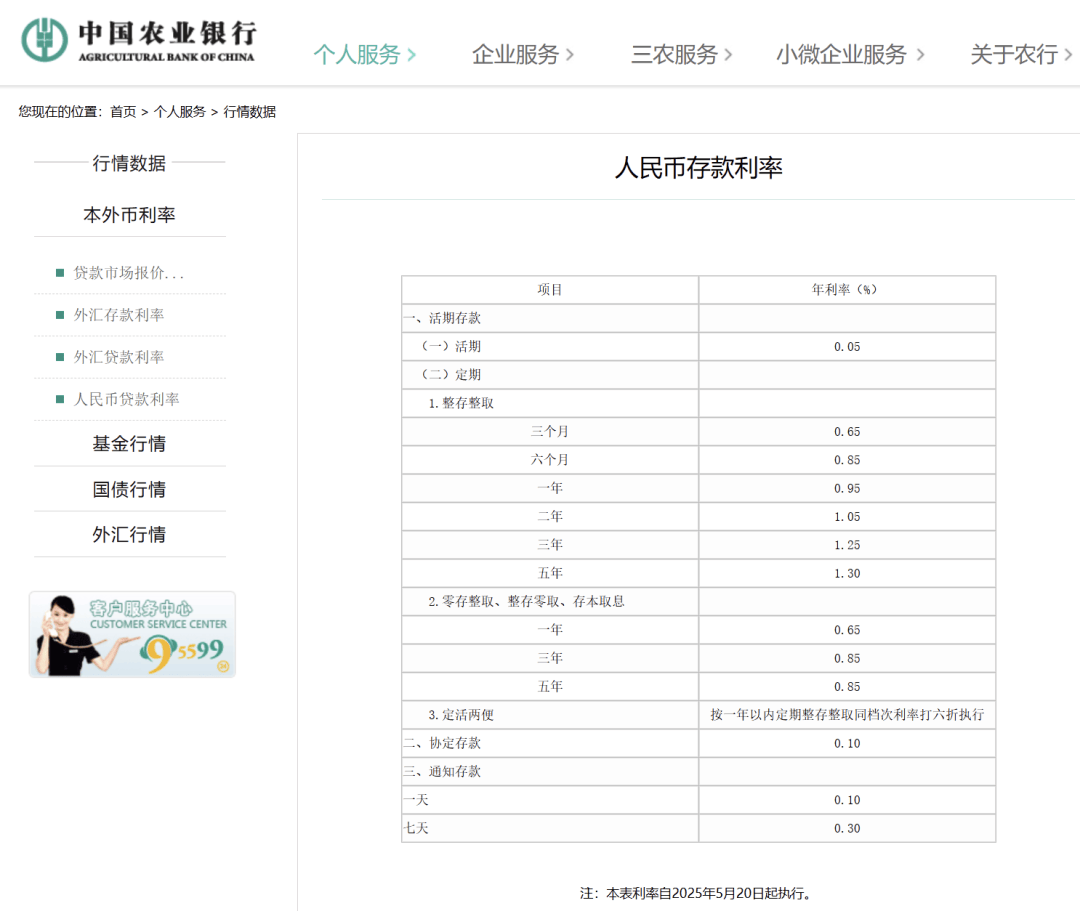 刚刚<strong></p>
<p>柴原油</strong>,降息了!六大行集体下调!