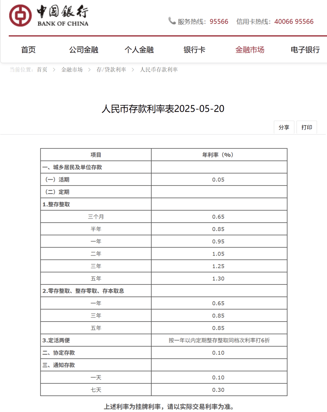 刚刚<strong></p>
<p>柴原油</strong>,降息了!六大行集体下调!