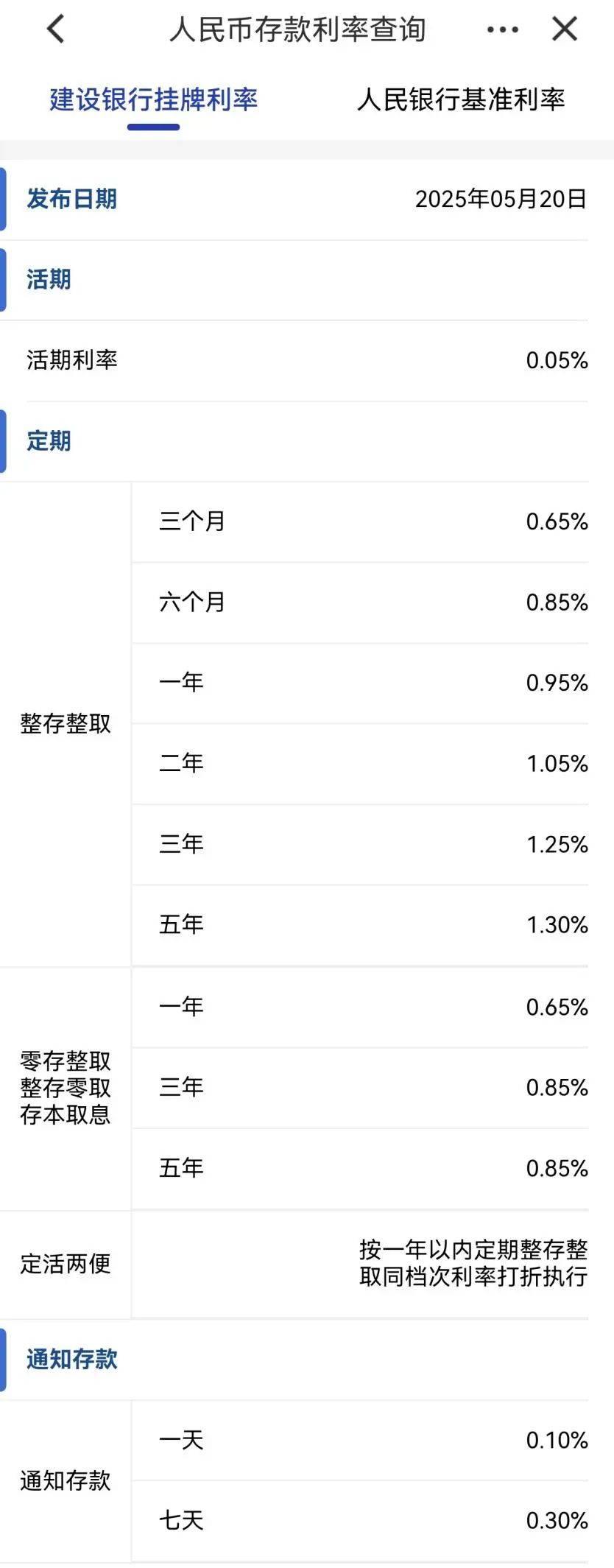 刚刚<strong></p>
<p>柴原油</strong>,降息了!六大行集体下调!