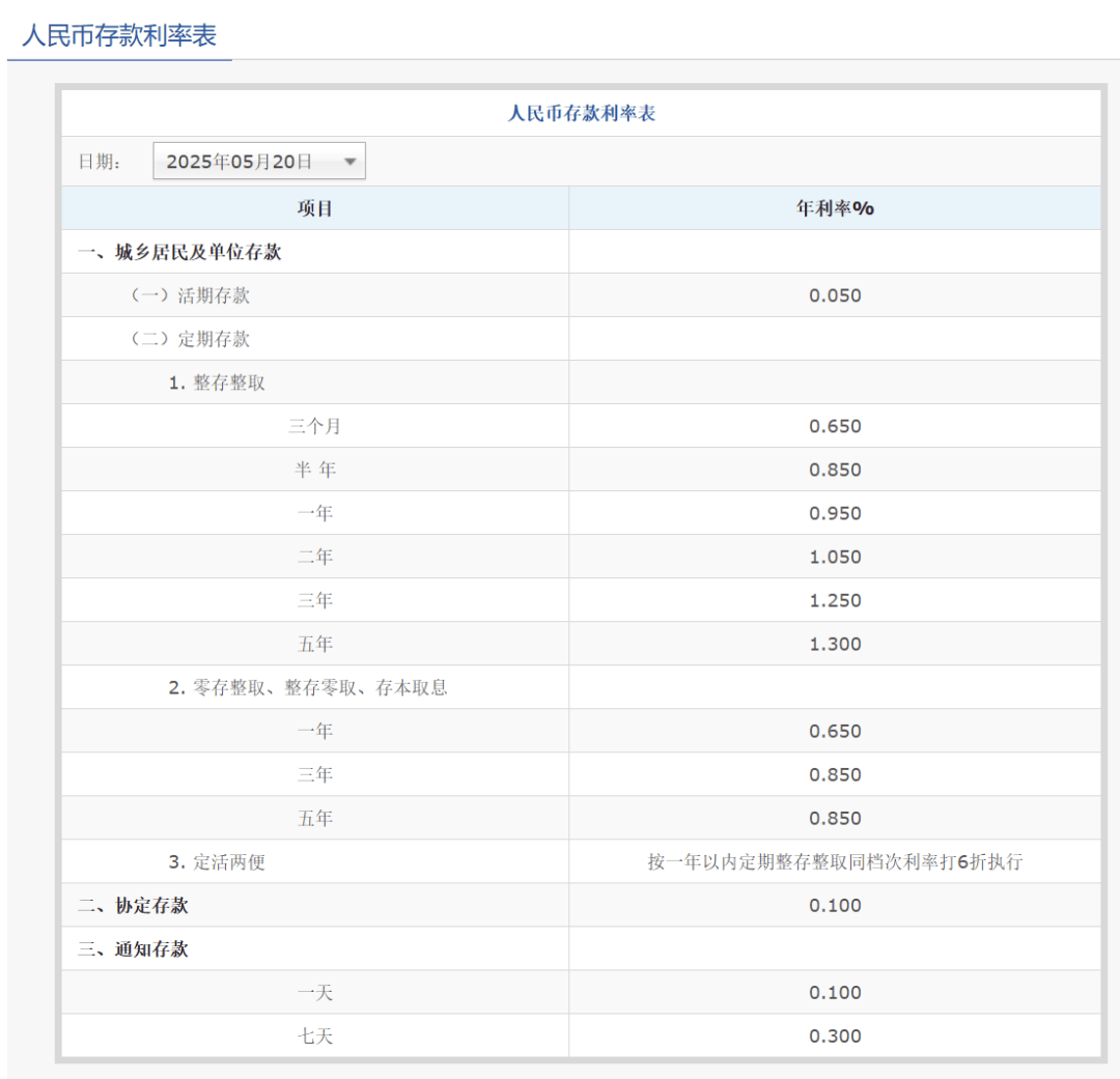 刚刚<strong></p>
<p>柴原油</strong>,降息了!六大行集体下调!