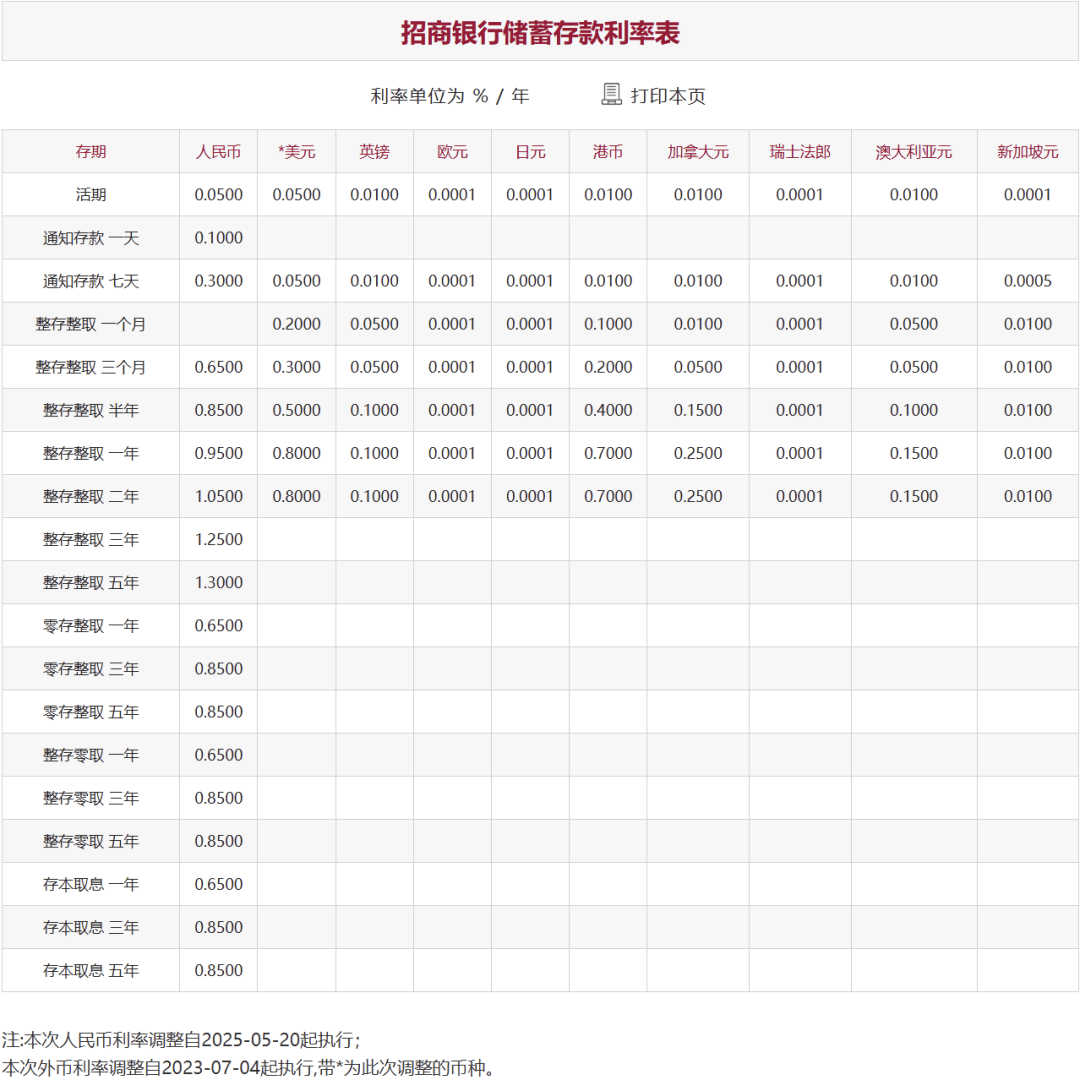 刚刚<strong></p>
<p>柴原油</strong>,降息了!六大行集体下调!