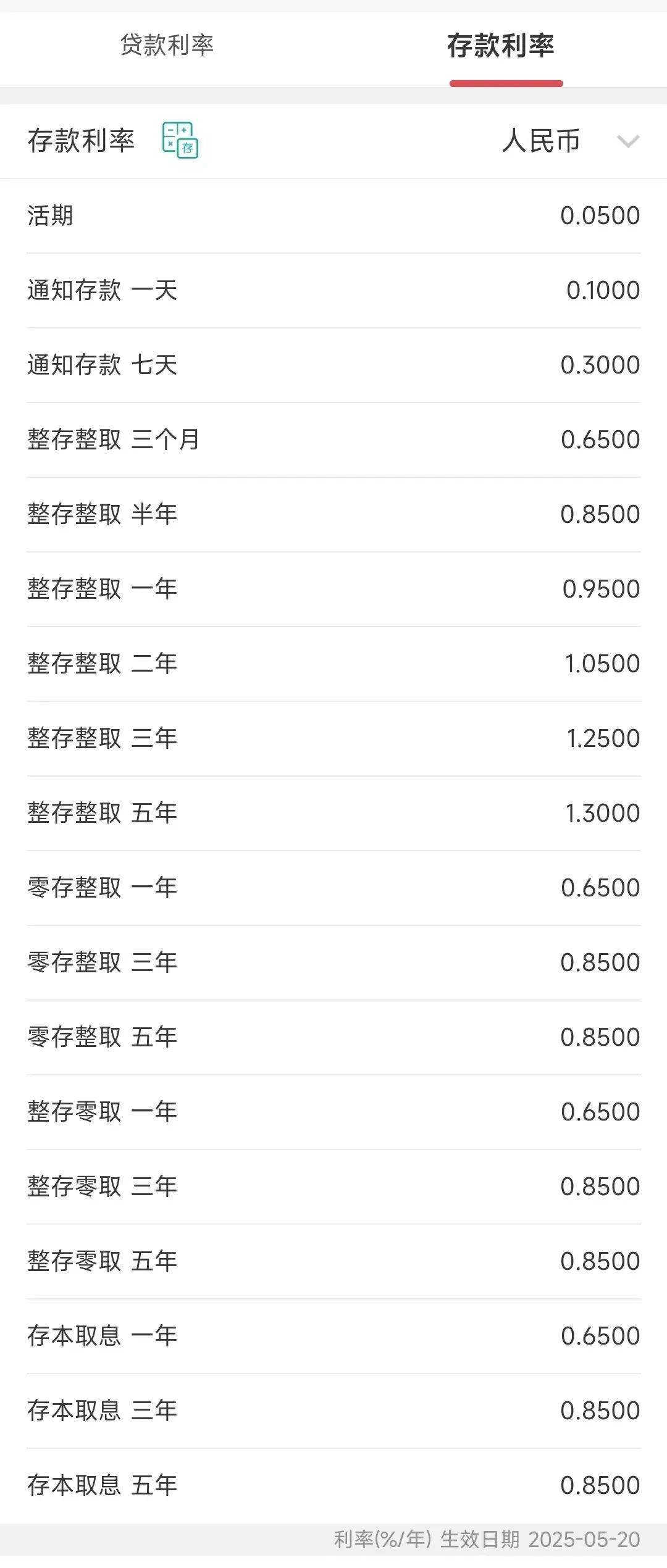 今日<strong></p>
<p>柴原油</strong>，下调存款利率！一年定期利率，跌破1%！刚刚，建行、招行公布→