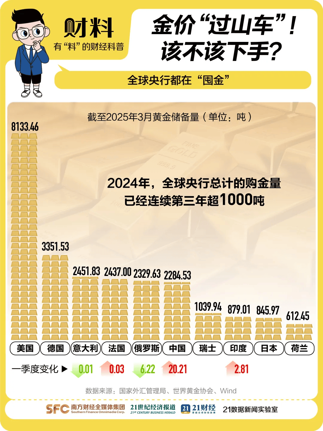 黄金创新高<strong></p>
<p>康原油</strong>！突破3340美元