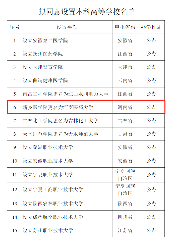 教育部公示<strong></p>
<p>康原油</strong>！新乡医学院拟更名为河南医药大学