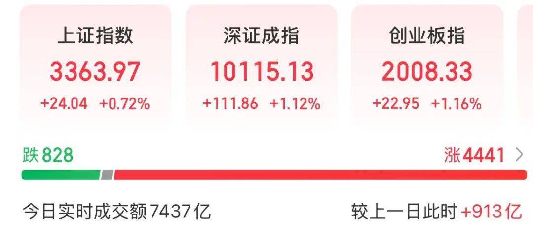 A股放量上涨<strong></p>
<p>国际原油行情实时行情</strong>，超4400股飘红
