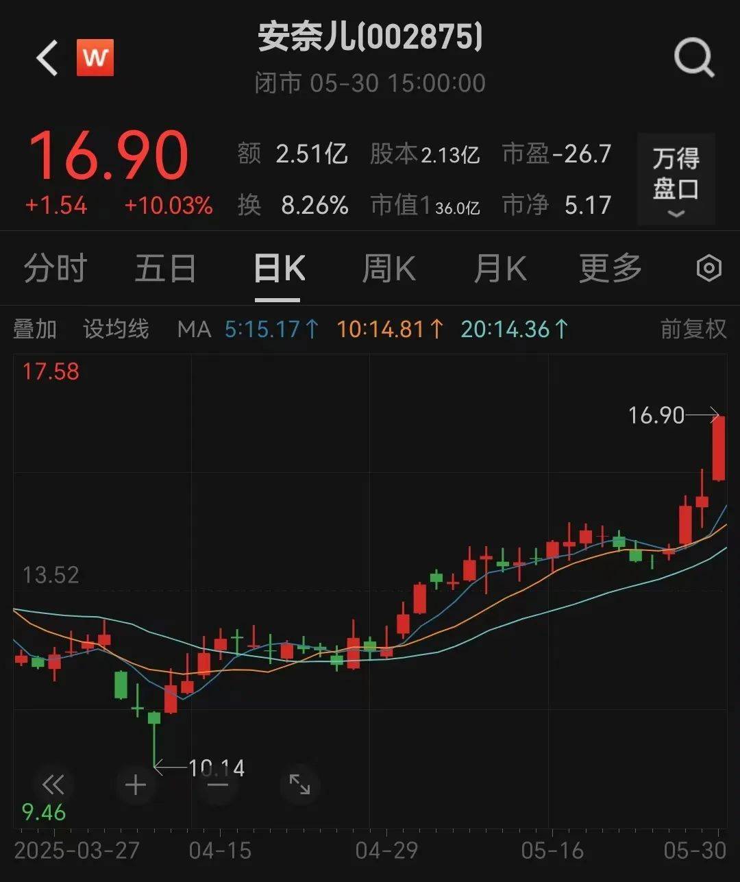 提前涨停!002875<strong></p>
<p>国际原油价格今日</strong>,重大宣布!明日停牌