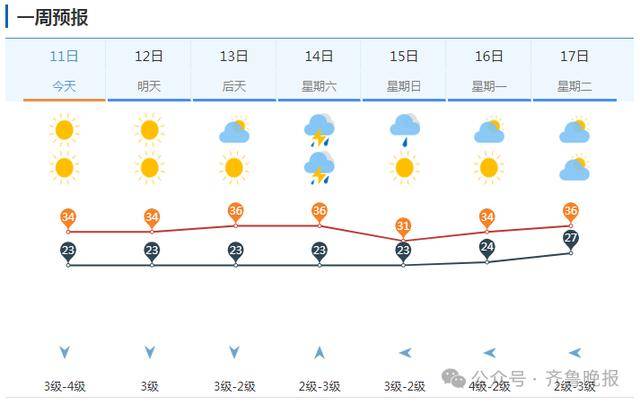 山东将迎大范围降水！济南等多地局部大雨或暴雨<strong></p>
<p>v原油</strong>，雷雨时阵风10级