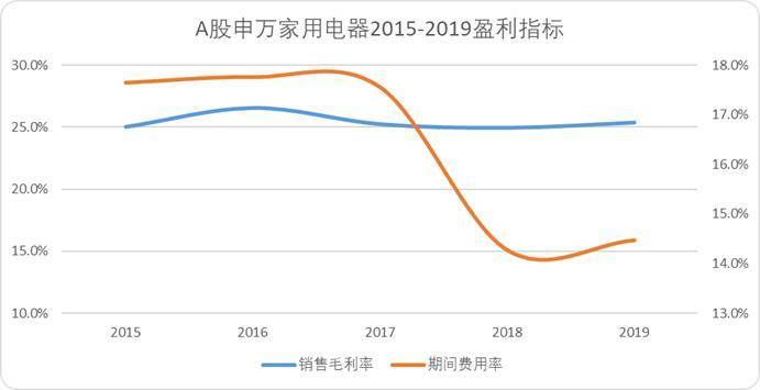 “小米方法论”研究Ⅰ:雷军何以通杀手机、家电、汽车三条赛道<strong></p>
<p>世界原油期货</strong>?