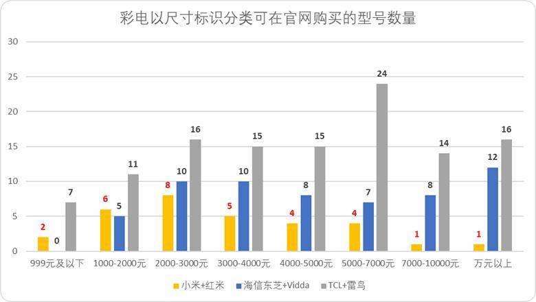 “小米方法论”研究Ⅰ:雷军何以通杀手机、家电、汽车三条赛道<strong></p>
<p>世界原油期货</strong>?