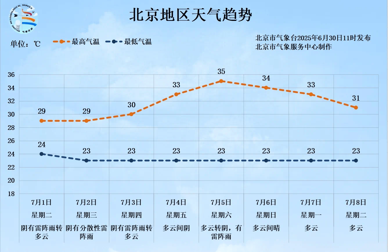 一场大范围明显降雨即将来临<strong></p>
<p>今日油价国际原油价格</strong>，北京个别点将现大暴雨