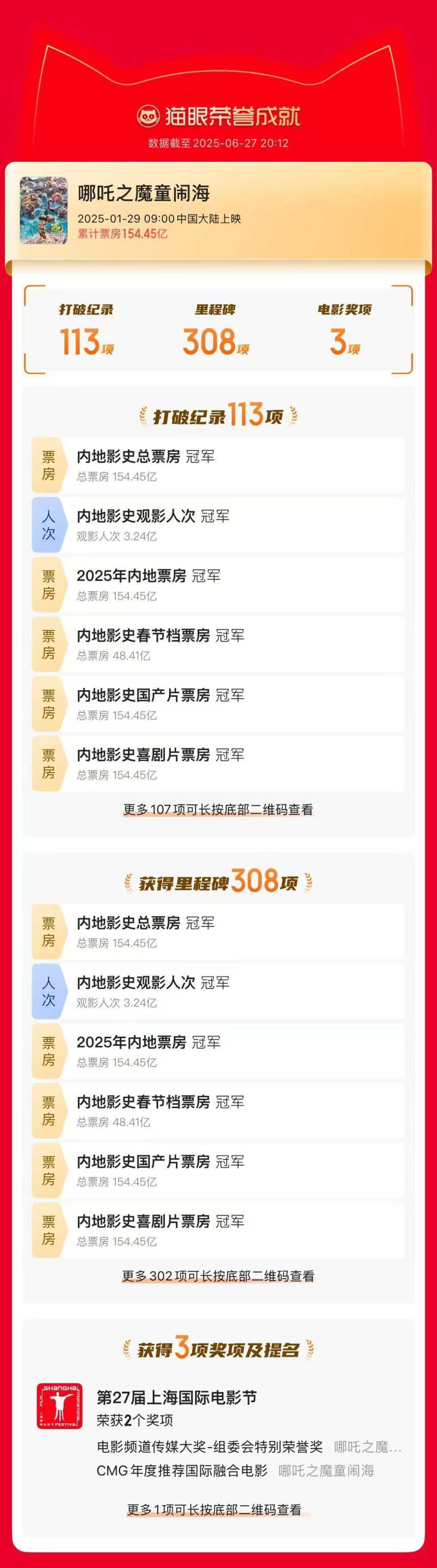 《哪吒2》今天下映<strong></p>
<p>今日油价国际原油价格</strong>，国内票房154.4亿元，哪吒敖丙相约再见