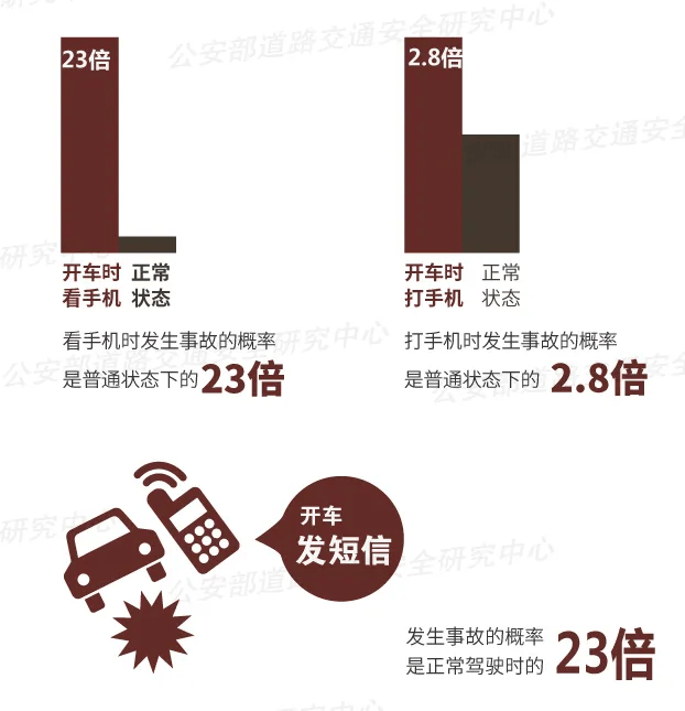 突发！64岁男子开车时低头看手机<strong></p>
<p>原油的样子</strong>，致3死3伤！提醒：勿“分心驾驶”！上海已启用无人机严查！