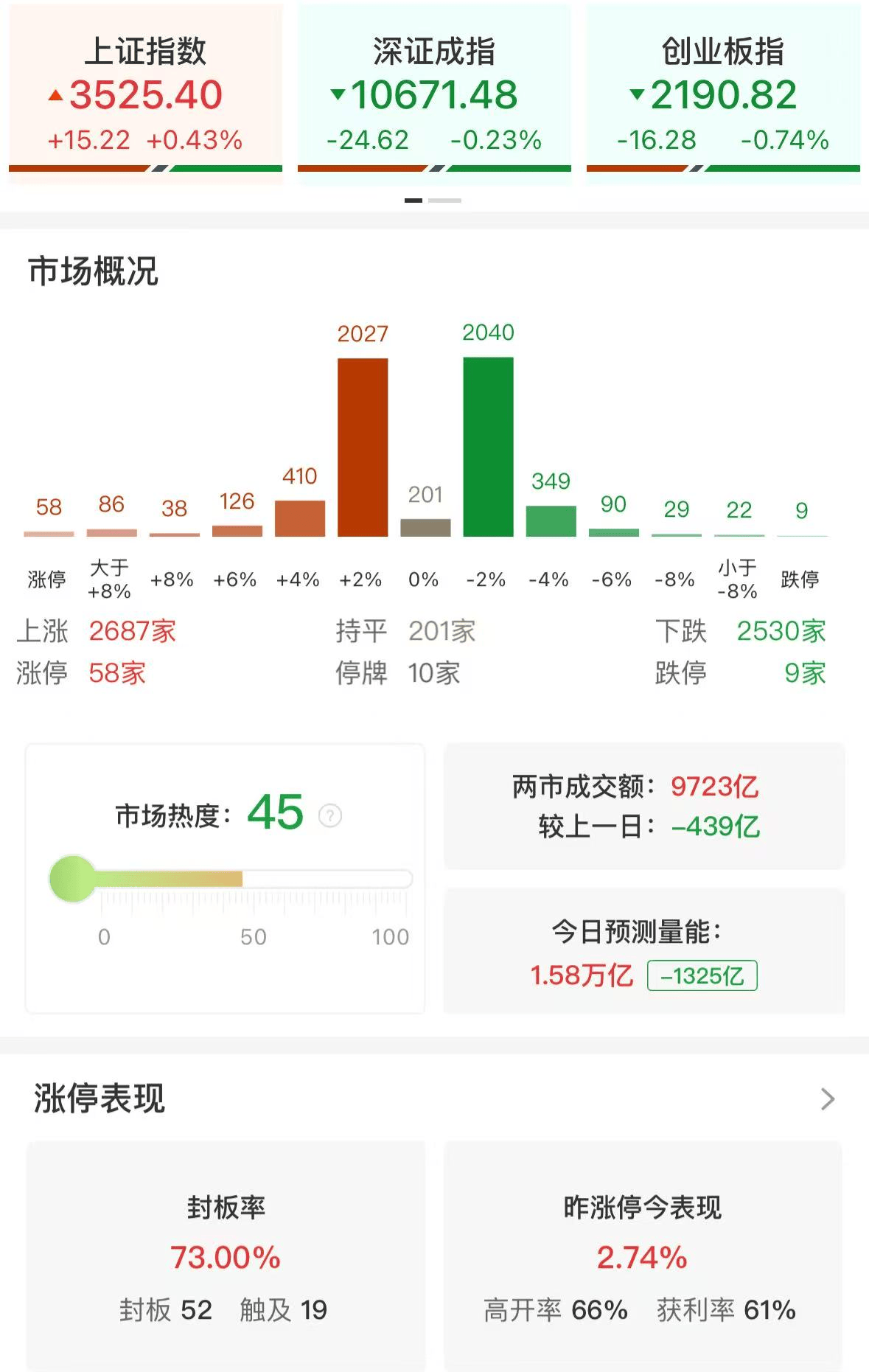 杨德龙：上证指数突破3500点之后继续上攻<strong></p>
<p>美原油交易时间</strong>，人形机器人板块再次领涨！慢牛确立，A股未来三年有望挑战4000点