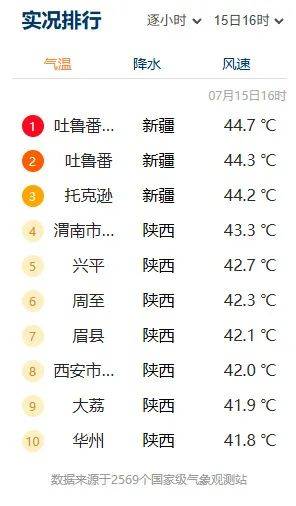 突破历史极值<strong></p>
<p>原油路</strong>！西安雷阵雨、小到中雨要来了！陕西降雨时间确定！