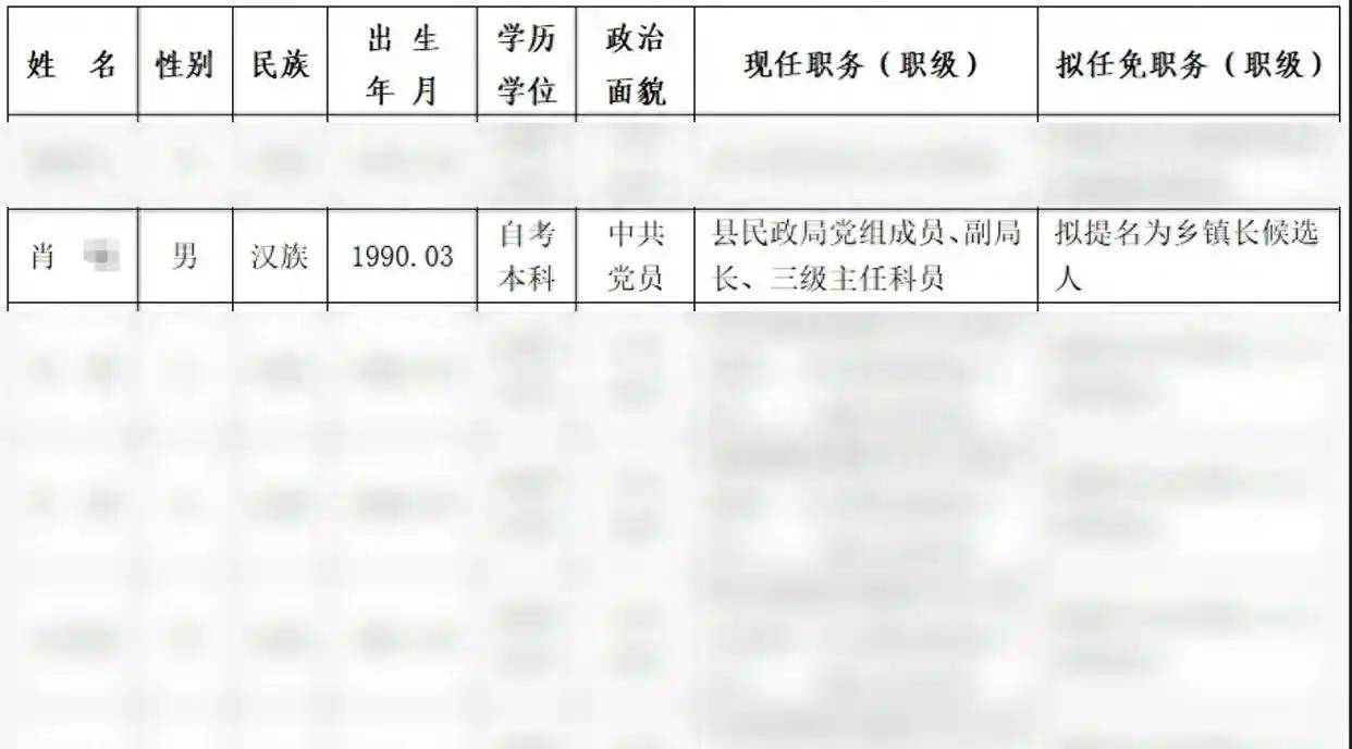 衡南县一干部21岁时以高中学历被聘为镇劳动服务站站长<strong></p>
<p>原油含水测定仪</strong>？官方：正调查