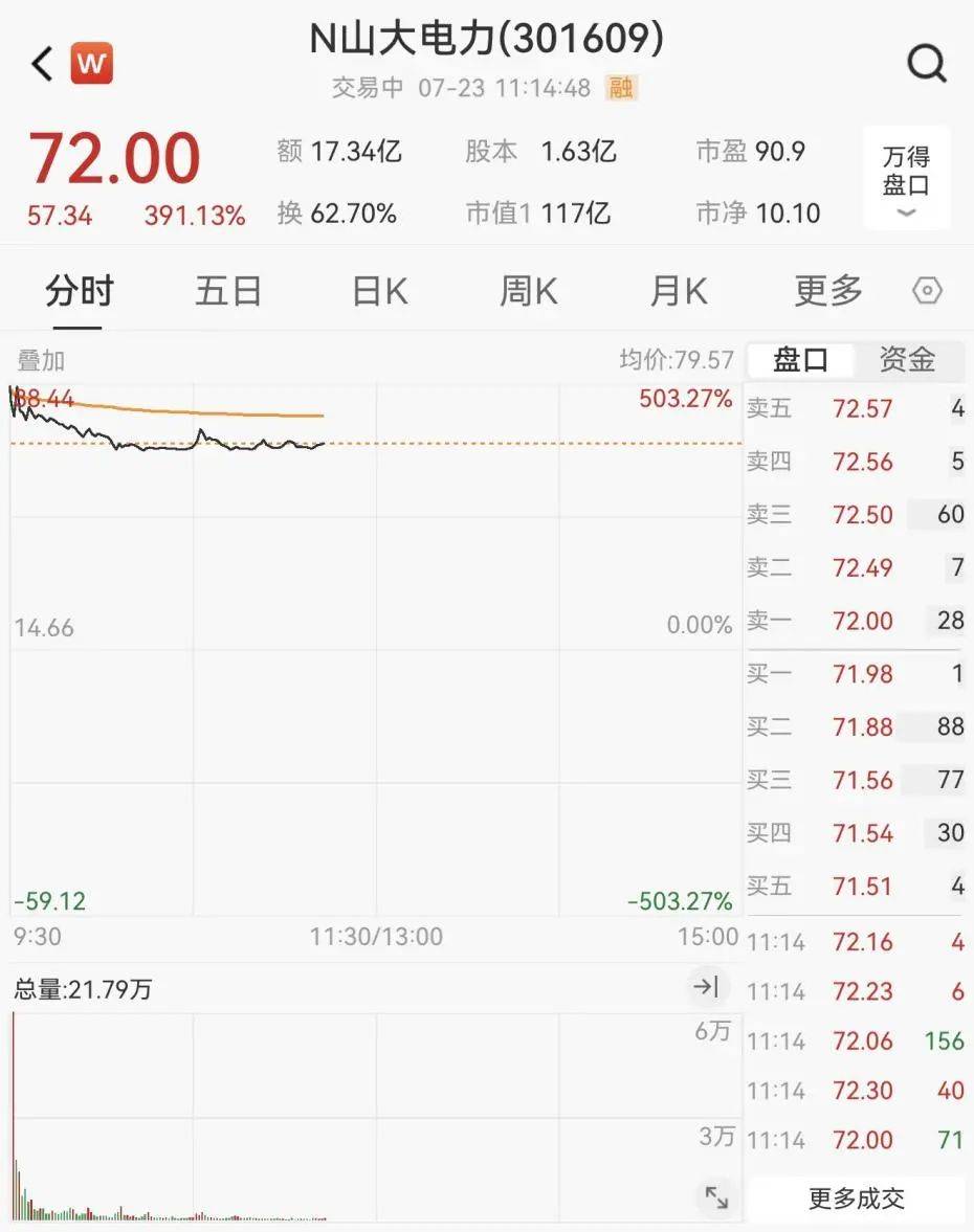 重回3600点！牛市“旗手”<strong></p>
<p>原油体</strong>，涨停！