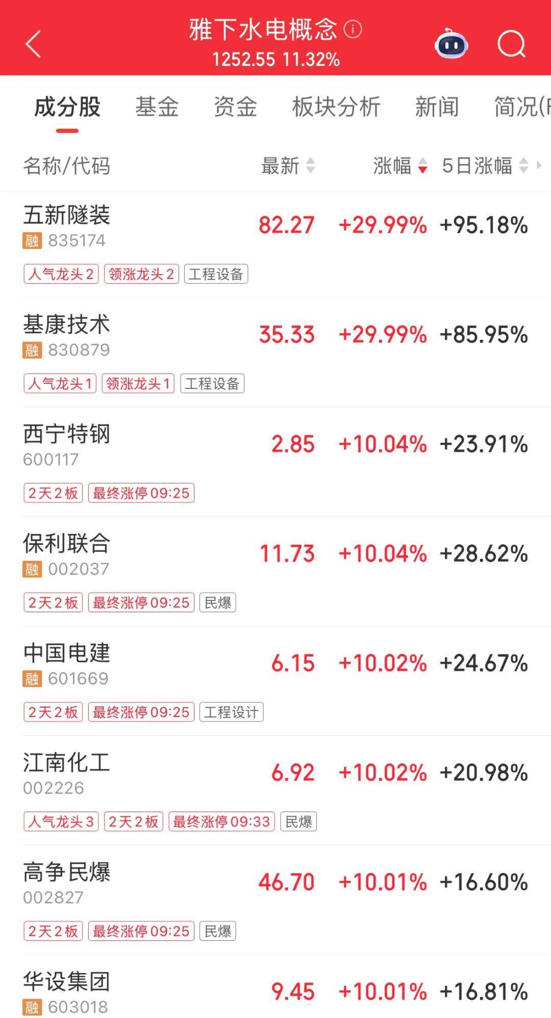 最“壕”每10股派7.5元！24家公司即将分红<strong></p>
<p>原油体</strong>，填权行情能否开启？