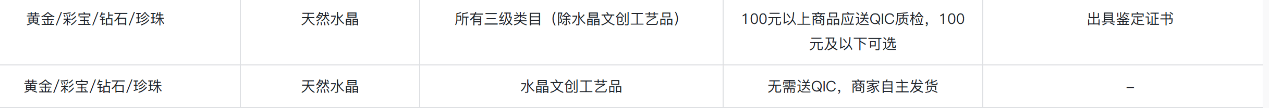 假冒染色层出不穷<strong></p>
<p>原油投资技巧</strong>，水晶的“坑”有多深？