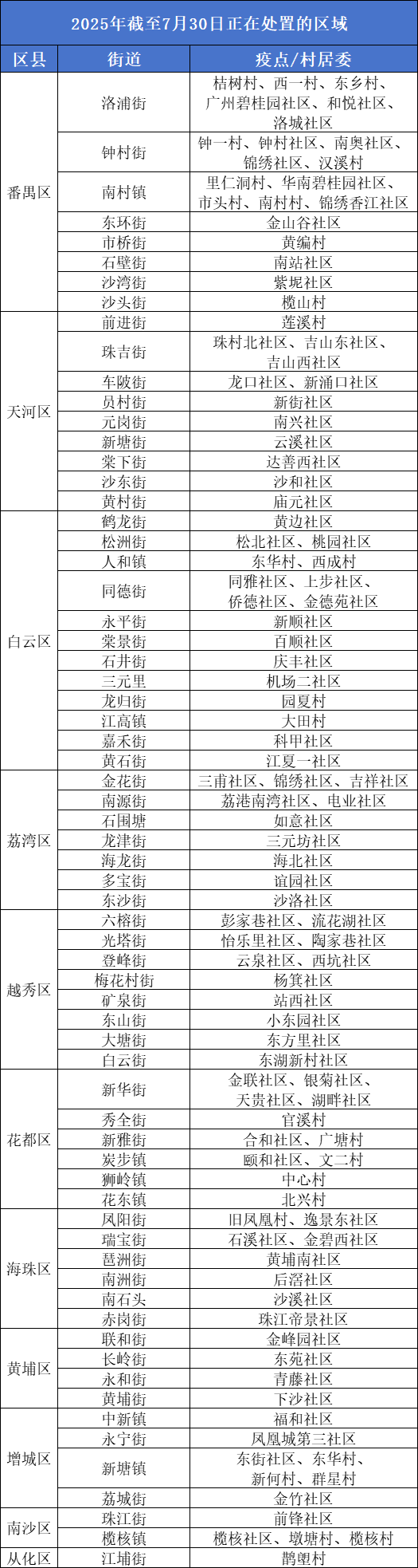 广州公布高风险区<strong></p>
<p>正规交易原油平台</strong>！分布在这些地方