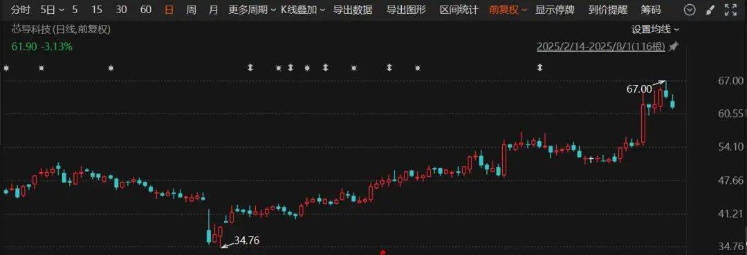 又一A股公司宣布：重大资产重组<strong></p>
<p>中原油田招聘信息</strong>！