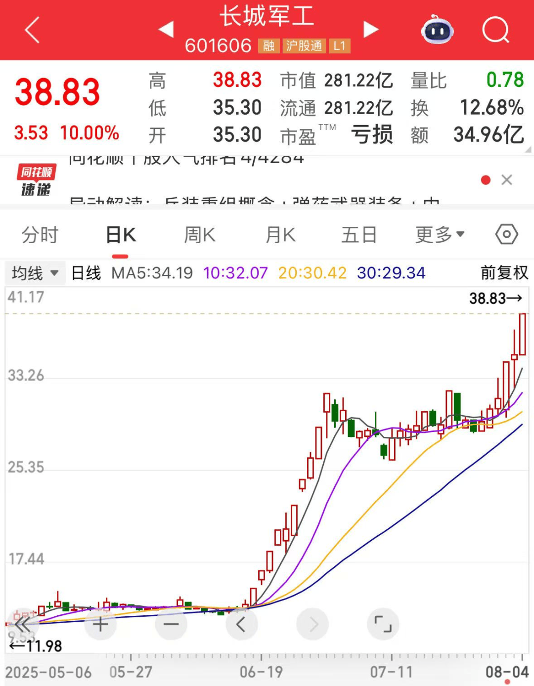 军工大爆发<strong></p>
<p>原油运价指数</strong>，601606创历史新高！人形机器人将迎重磅大会，多家公司透露最新布局