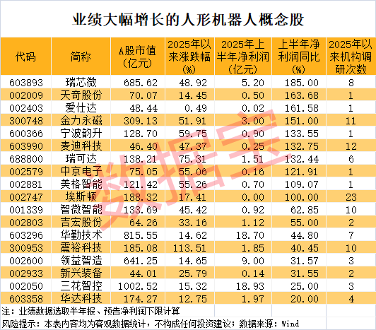 军工大爆发<strong></p>
<p>原油运价指数</strong>，601606创历史新高！人形机器人将迎重磅大会，多家公司透露最新布局