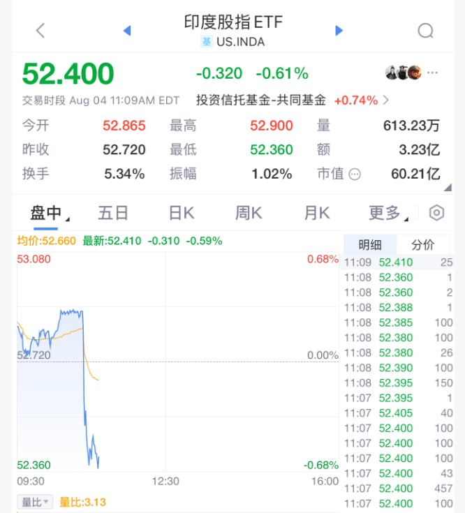 深夜突发<strong></p>
<p>原油运价指数</strong>!特朗普宣布:大幅提高关税!