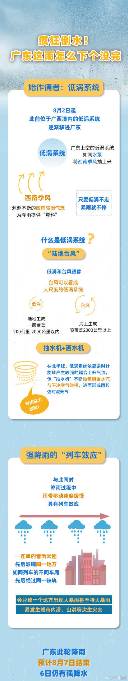 广州出现今年以来最强暴雨过程<strong></p>
<p>原油eia直播</strong>,广东的雨为何下个没完?