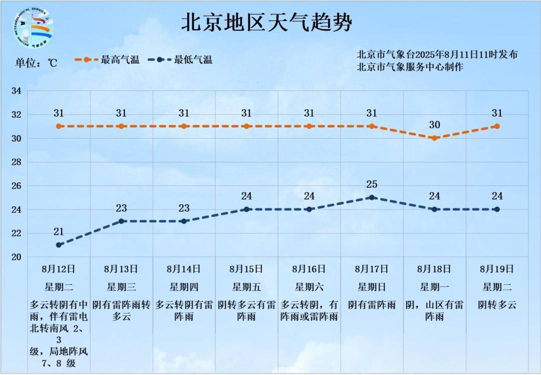 雷电+7、8级短时大风+小冰雹<strong></p>
<p>一吨原油价格</strong>！北京再迎明显降雨！具体时段、地区——