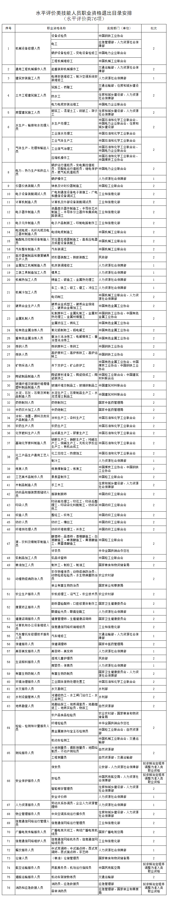 人社部：这些证书已取消<strong></p>
<p>一吨原油价格</strong>，别再考了！