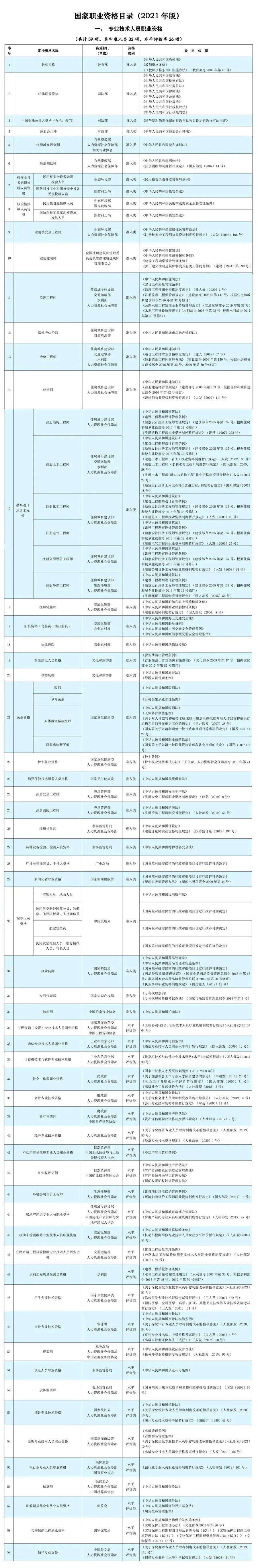 人社部：这些证书已取消<strong></p>
<p>一吨原油价格</strong>，别再考了！
