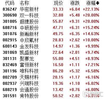 A股收评：指数齐发力走强！锂矿股、PEEK材料爆发<strong></p>
<p>一吨原油价格</strong>，贵金属下挫