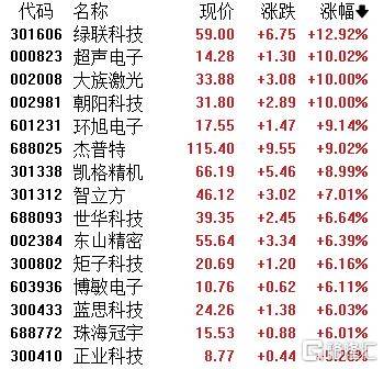 A股收评：指数齐发力走强！锂矿股、PEEK材料爆发<strong></p>
<p>一吨原油价格</strong>，贵金属下挫