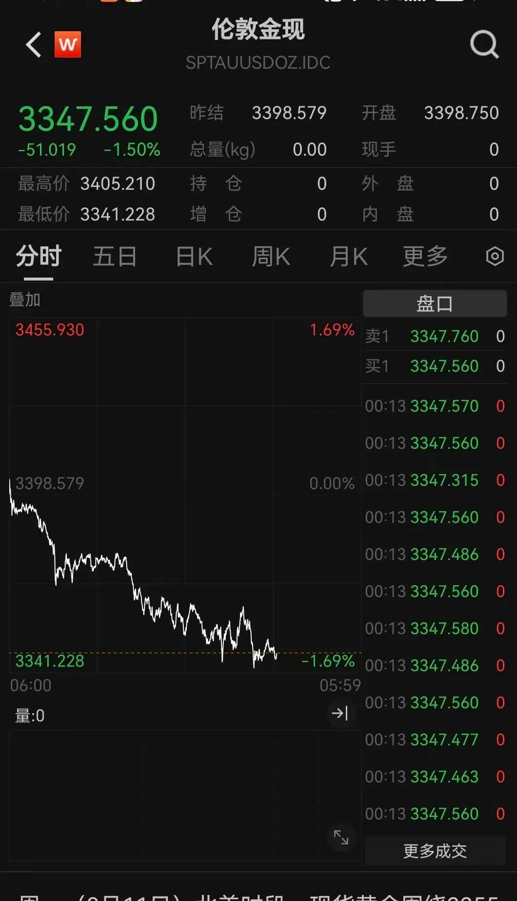 突发利好！24万股民<strong></p>
<p>原油练</strong>，嗨了！