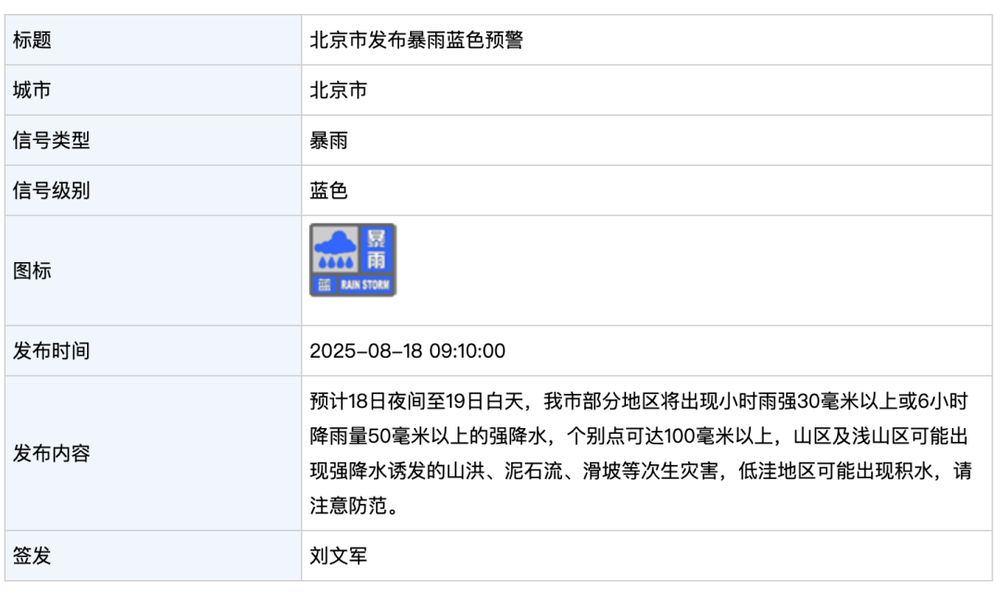北京发布暴雨蓝色预警!今晚到明天白天<strong></p>
<p>原油下周</strong>,部分地区将出现强降水,个别点可超100毫米