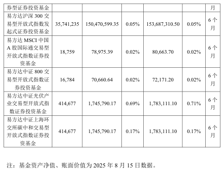 抢疯了！超43亿巨资“杀入”000100<strong></p>
<p>原油下周</strong>，易方达、中金、瑞银等巨头“大打出手”