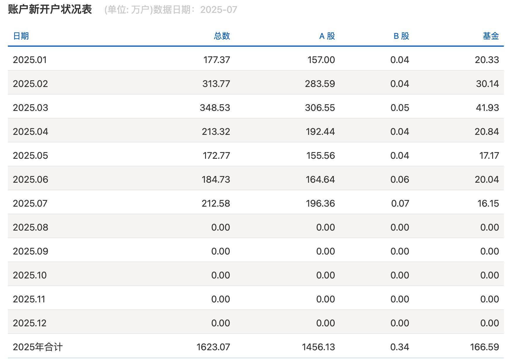 沪指逼近3800点<strong></p>
<p>原油模拟</strong>，券商开出“万一”佣金争抢新客户，但部分老股民佣金仍居高不下