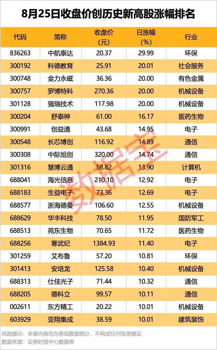 002261<strong></p>
<p>大宗原油</strong>，业绩暴增超22倍！北向资金大手笔扫货5股！