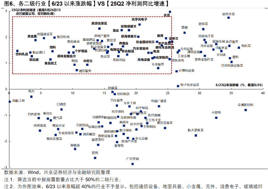沪指跌超1.7%<strong></p>
<p>库存原油</strong>，超4700股下跌