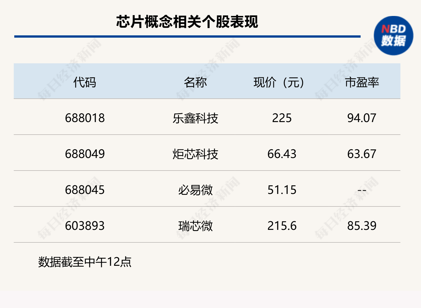双创指数再度引领反弹<strong></p>
<p>库存原油</strong>，科创50指数半日大涨4.16%