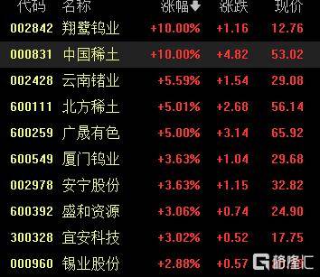 A股收评：尾盘拉升！科创50指数涨超7%<strong></p>
<p>原油提炼设备</strong>，CPO、卫星通信概念走高