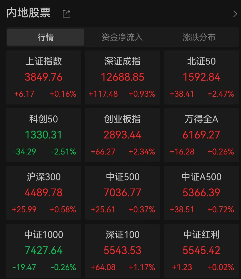 A股3200股飘绿<strong></p>
<p>伊朗原油产量</strong>，锂电股逆势爆发，半导体大跌，寒武纪跌6%
