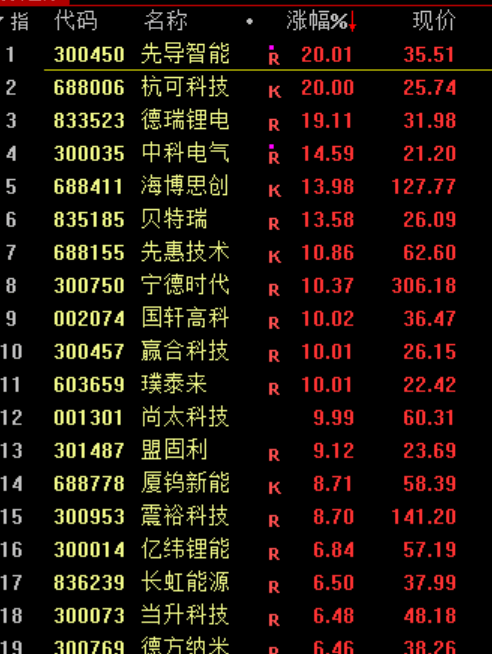 刚刚<strong></p>
<p>伊朗原油产量</strong>,利好!