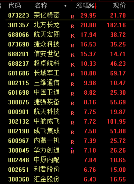 刚刚<strong></p>
<p>伊朗原油产量</strong>,利好!