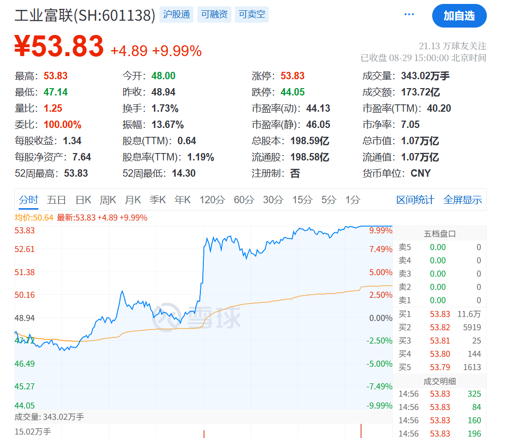 刚刚<strong></p>
<p>伊朗原油产量</strong>,利好!