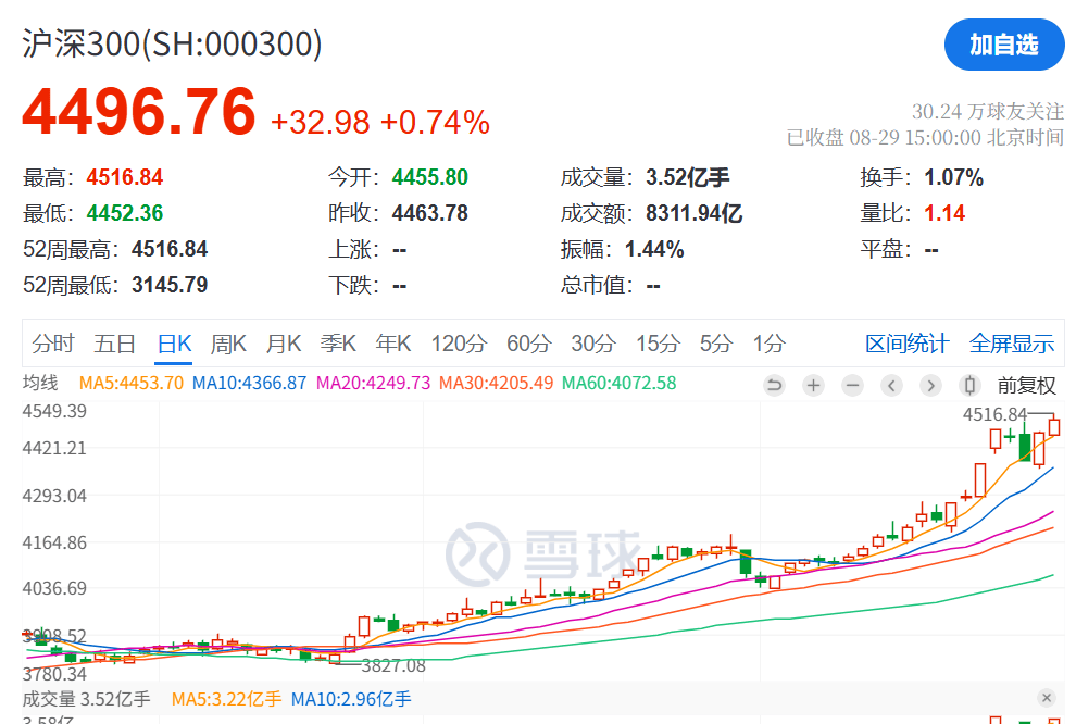 刚刚<strong></p>
<p>伊朗原油产量</strong>,利好!