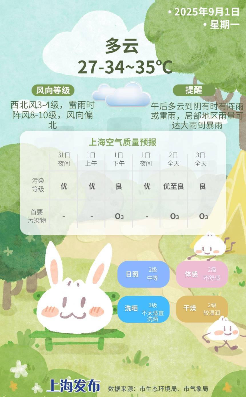 上海今日将现局部大雨到暴雨<strong></p>
<p>原油软件下载</strong>，注意防风防雨防雷电！后半周“秋老虎”要来