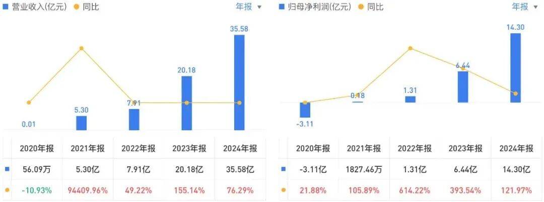 投中一颗抗癌药丸<strong></p>
<p>原油软件下载</strong>，南通包工头狂揽110亿