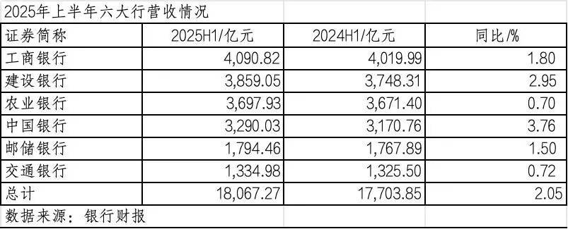 260万银行人<strong></p>
<p>原油软件下载</strong>，上半年平均薪酬“曝光”！平均涨薪1300元，5家人均月薪超4.5万；六大行半年赚6825亿，分红超2000亿