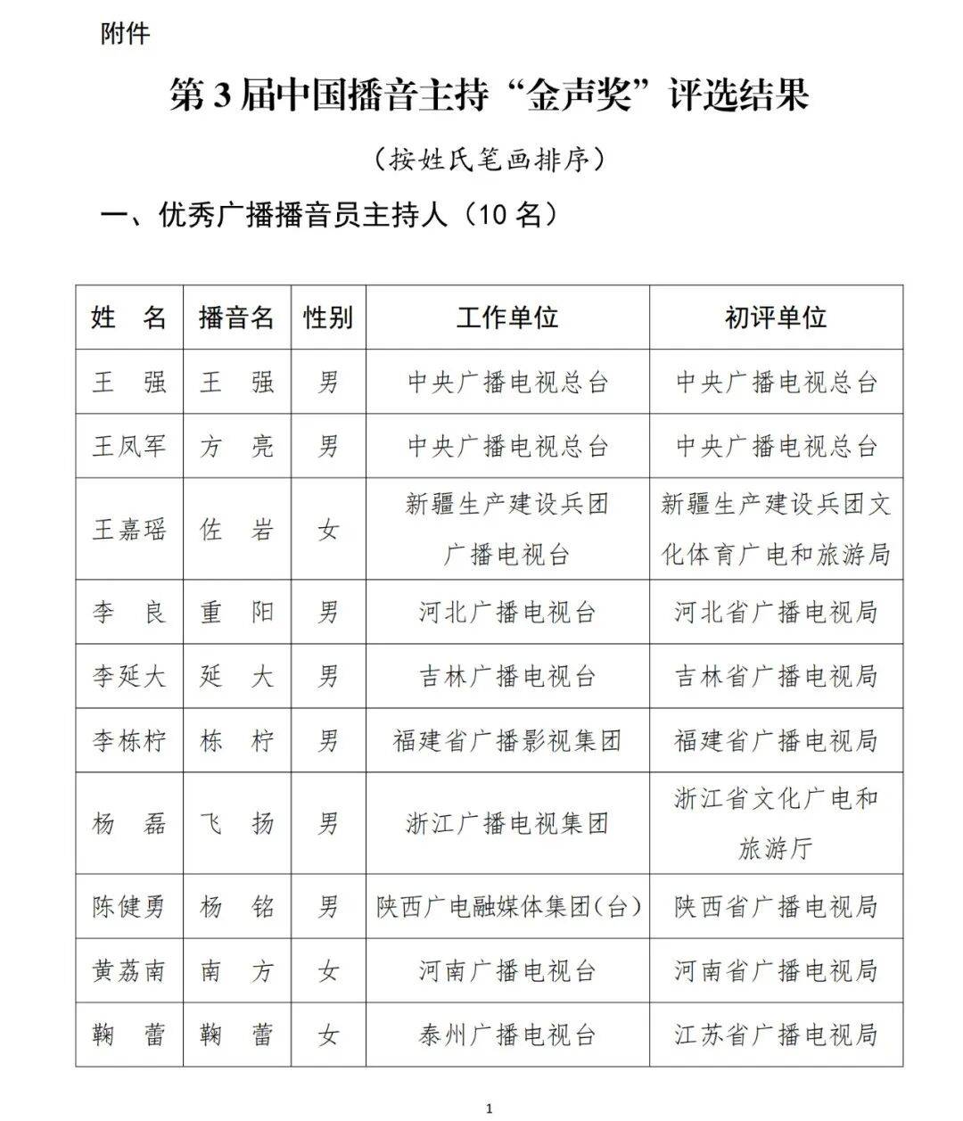 已确认<strong></p>
<p>原油软件下载</strong>!是尼格买提